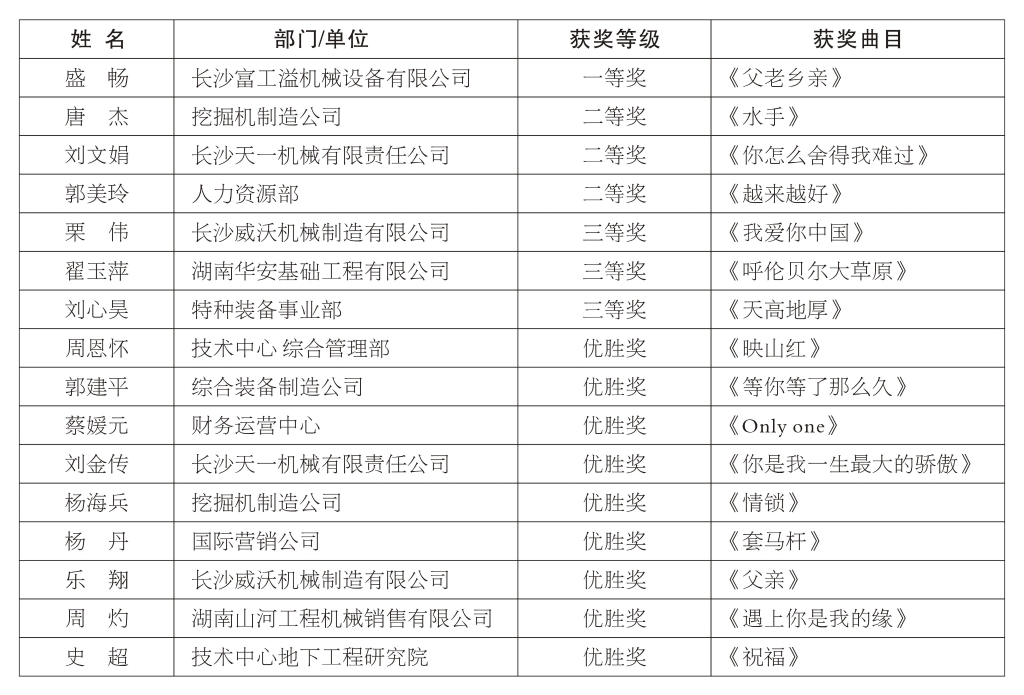 正青春、正能量，为“3868la银河总站好声音”点赞
