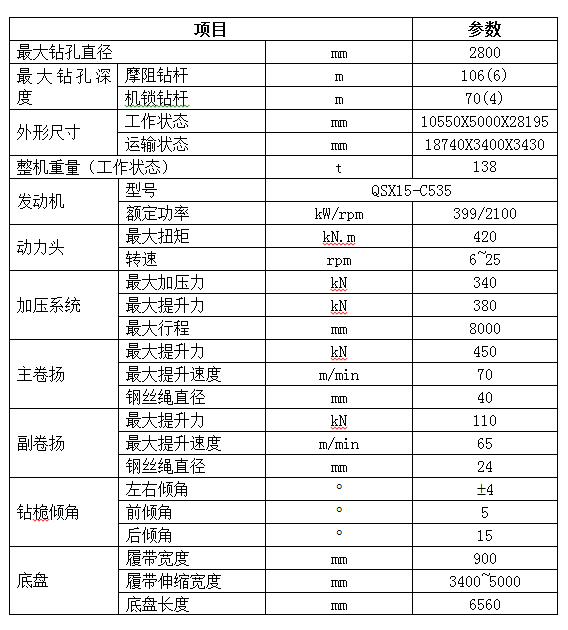 入岩家族添新丁，SWDM400旋挖钻机批量上市