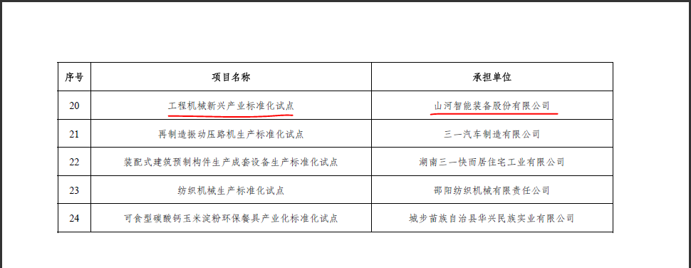 3868la银河总站智能获省级尺度化试点项目立项