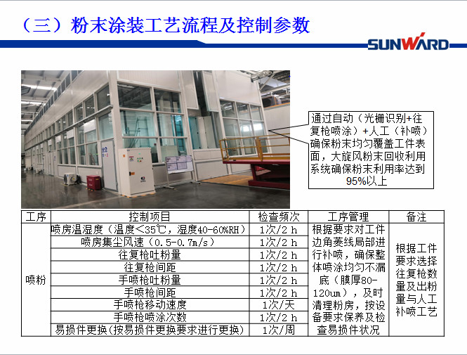 3868la银河总站智能受邀参与涂装技术互换大会