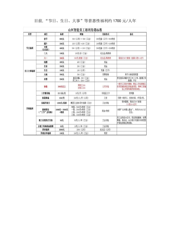 3868la银河总站社会责任汇报