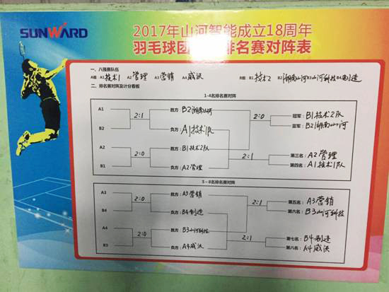十八载青华岁月，羽动3868la银河总站