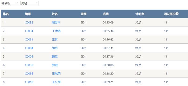 笑对风雨 奋勇奔杏转—3868la银河总站智能20周年环湖跑跑出精气神