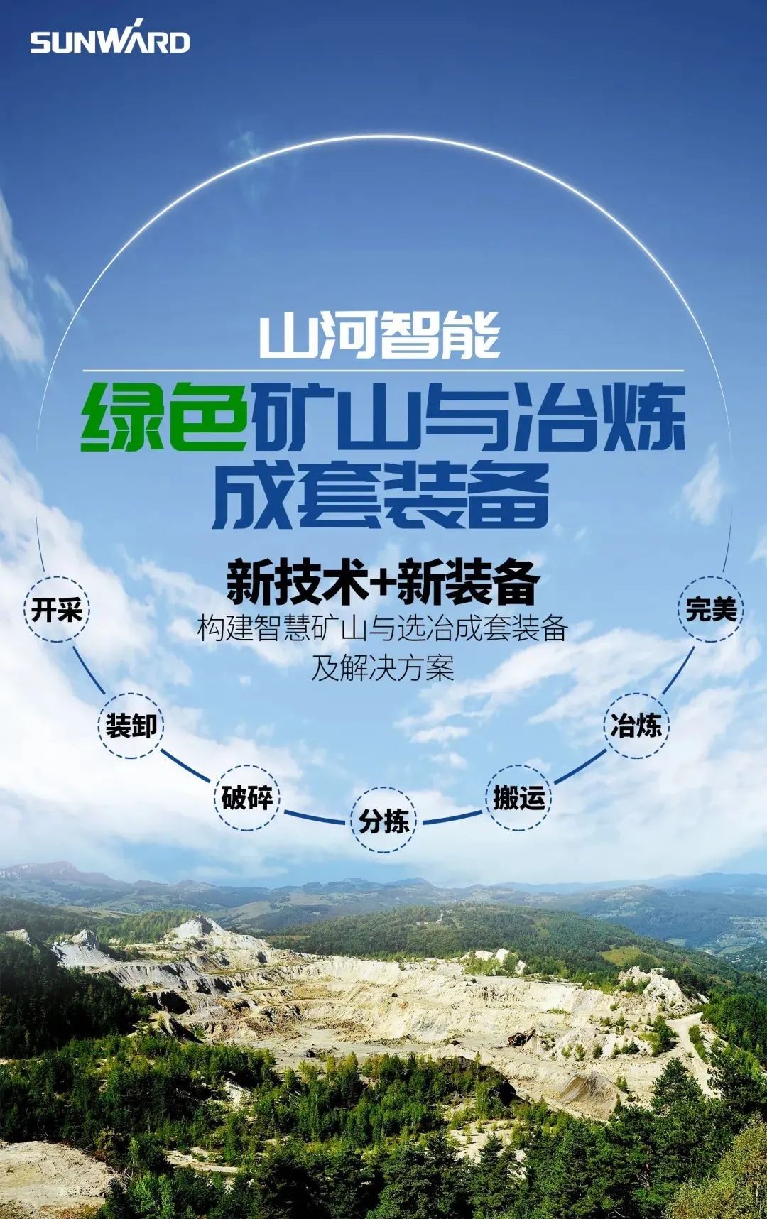 一图读懂 | 6大作业场景全覆盖，3868la银河总站智能绿色矿山与冶炼成套设备优势凸显