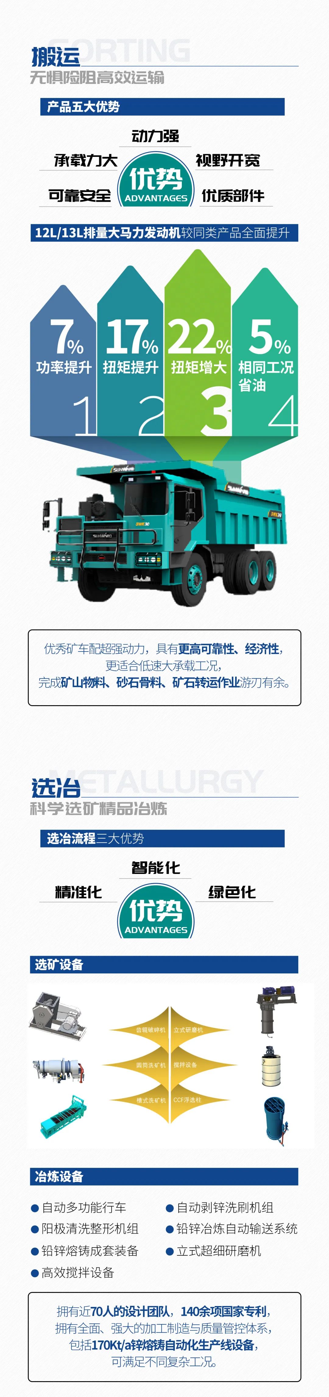一图读懂 | 6大作业场景全覆盖，3868la银河总站智能绿色矿山与冶炼成套设备优势凸显