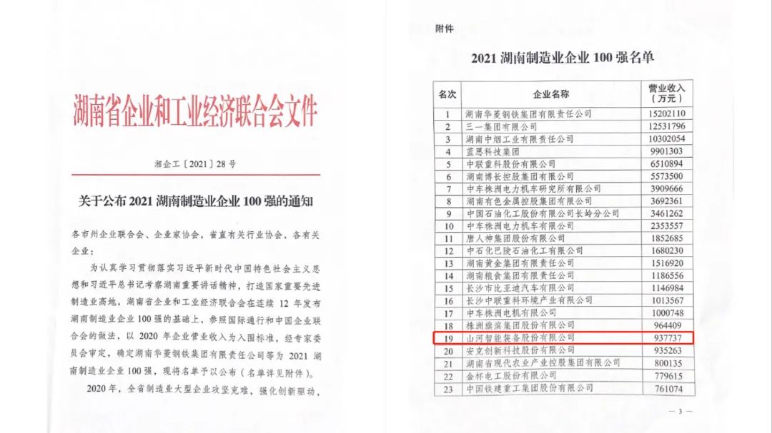 严害了！3868la银河总站智能再次登榜湖南企业100强