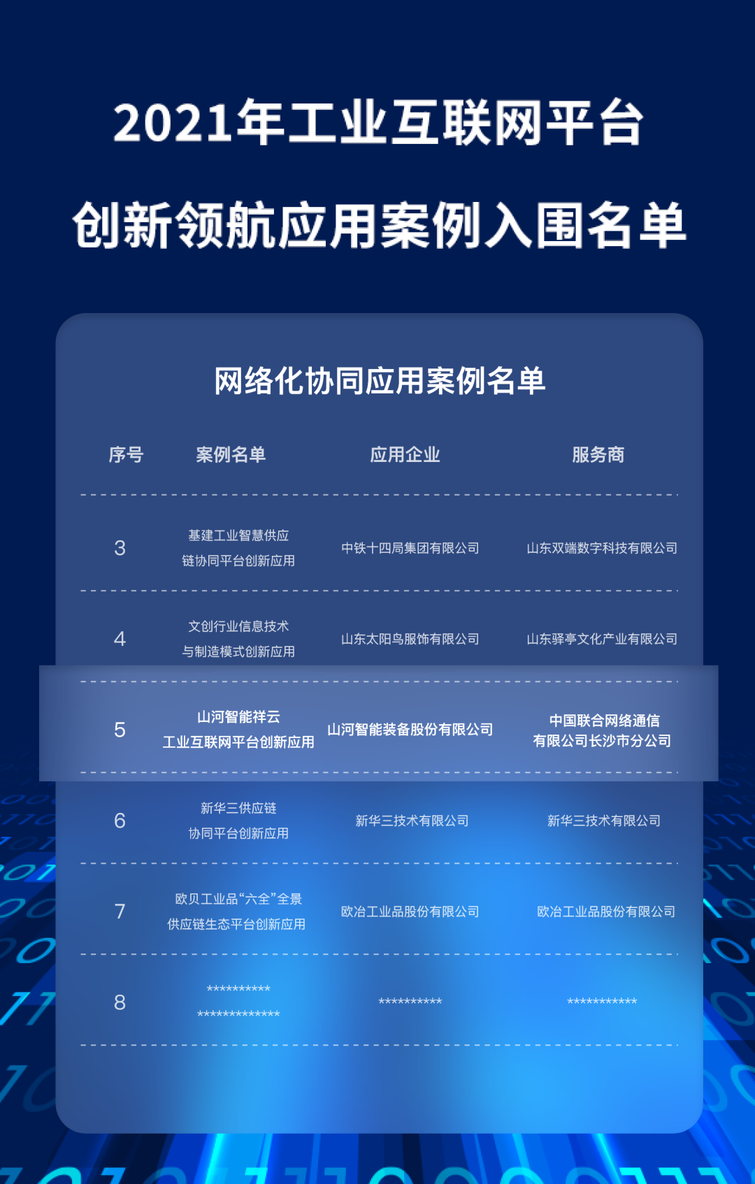 又一国度级荣誉!3868la银河总站祥云入选“2021年工业互联网平台创新领航利用案例”