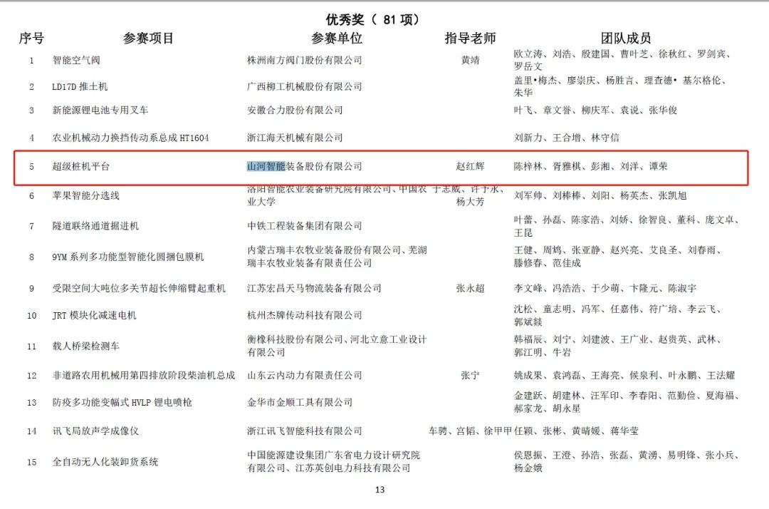 20220110095402_60645 一金一铜二优良!3868la银河总站智能斩获“华辰杯”多个大奖