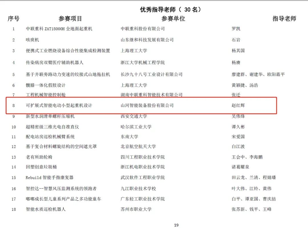 20220110095424_41085 一金一铜二优良!3868la银河总站智能斩获“华辰杯”多个大奖