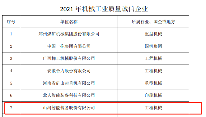 20220110115352_24105 包揽全数!3868la银河总站智能荣获多项中国机械工业大奖
