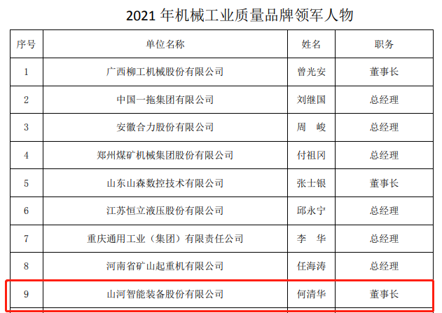 20220110115513_67188 包揽全数!3868la银河总站智能荣获多项中国机械工业大奖