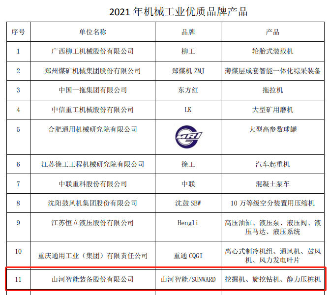 20220110115535_25646 包揽全数!3868la银河总站智能荣获多项中国机械工业大奖