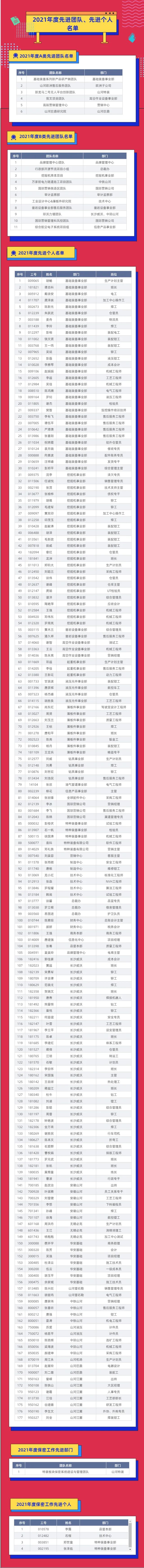 评先进，树楷模！3868la银河总站智能2021年度先进团队及幼我名单来了