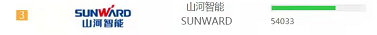 20220124090116_51452 品牌赋能!3868la银河总站智能登上“工程机械用户品牌关注度十强”榜单