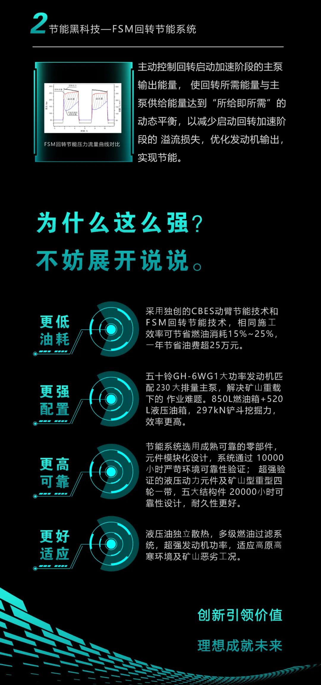 一图读懂 | 一年至少省出20万！3868la银河总站智能节能“黑科技”产品来了