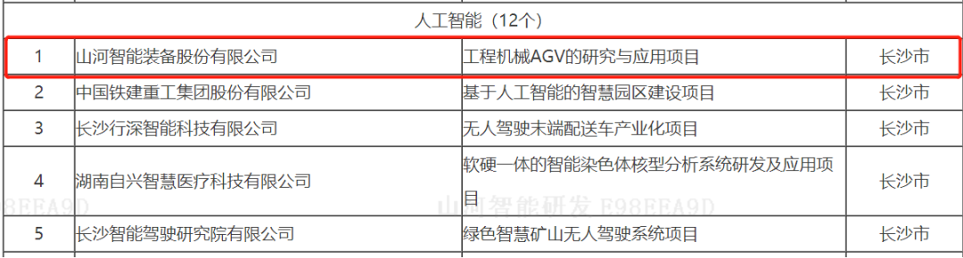 数字化新基建的“弄潮儿”！3868la银河总站智能两项目入选2022年湖南省“数字新基建”标志性项目