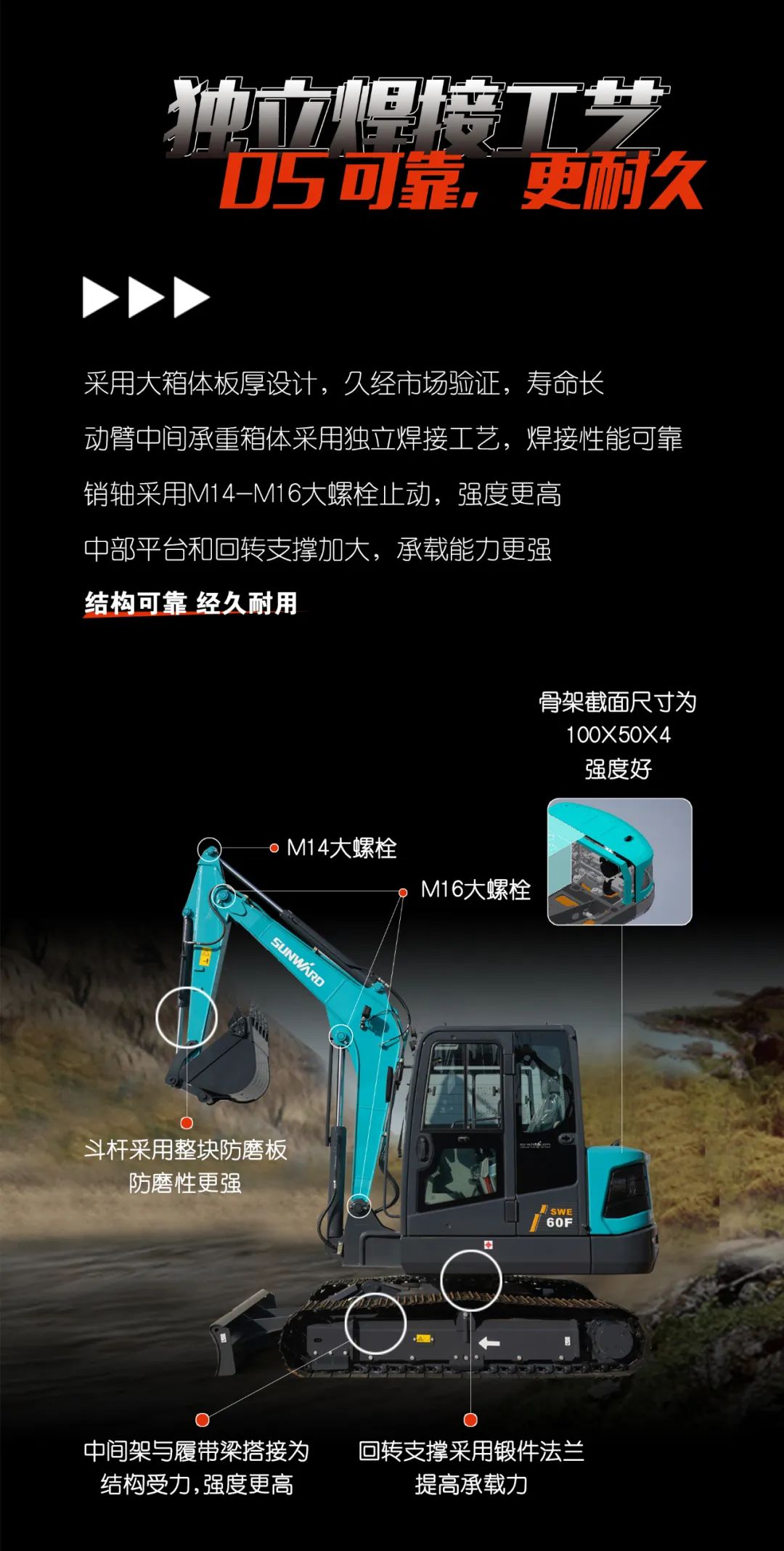 一图读懂 | 献礼七一 · 3868la银河总站智能SWE60F挖掘机低碳来袭