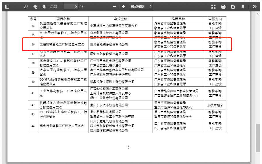 再获国度级认证！3868la银河总站智能入选工信部“2022年度智能造作尺度利用试点项目”