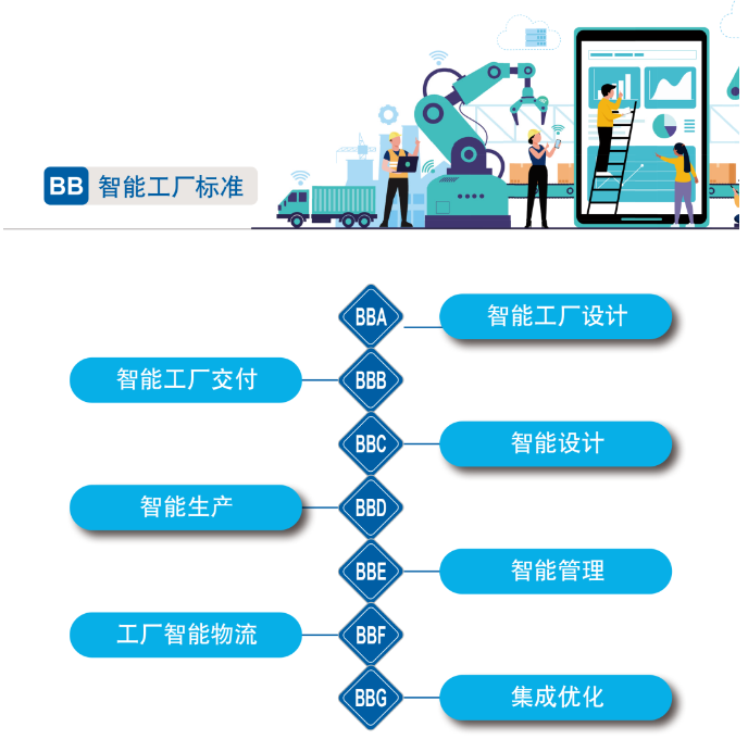 再获国度级认证！3868la银河总站智能入选工信部“2022年度智能造作尺度利用试点项目”