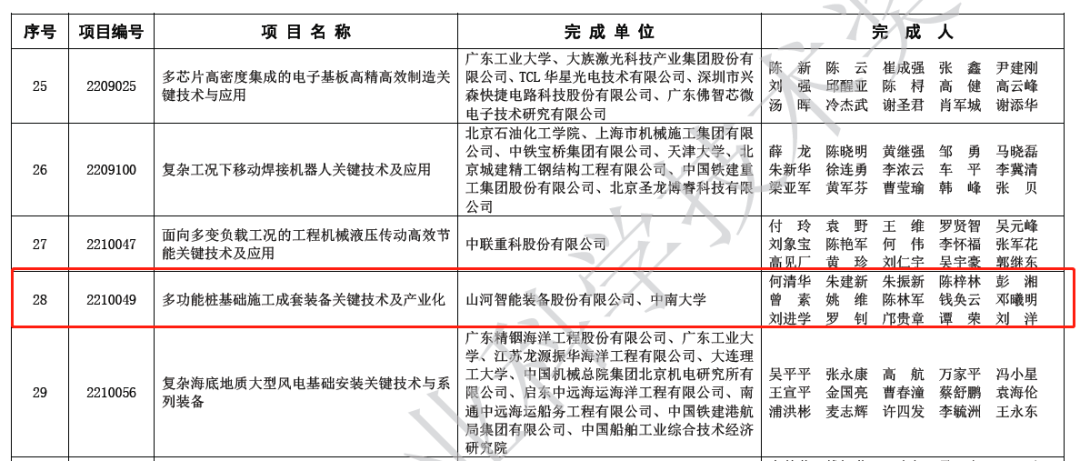 喜报！3868la银河总站智能荣获2022年度机械工业科学技术奖