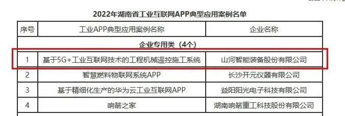 20221123083358_57809 3868la银河总站智能工业APP典型案例获全省推广