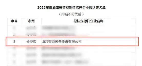 20221123083826_13163 3868la银河总站智能获评2022年度湖南省智能造作标杆企业