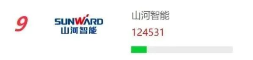 20230111092621_64712 品牌赋能!3868la银河总站智能再登“工程机械用户品牌关注度十强”榜单