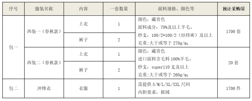 3868la银河总站智能洋装、冲锋衣项目招标布告