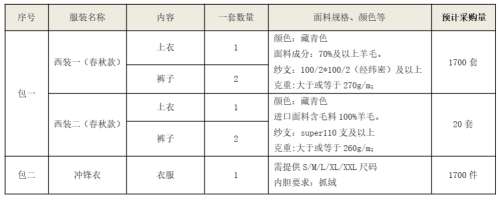 3868la天河总站(集团)股份有限公司 - Make It Possible