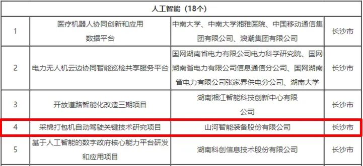 20230414110115_59668 科技赋能农业强国建设!3868la银河总站智能这幼我工智能项目入选《湖南省“数字新基建”100个标志性项目名单》