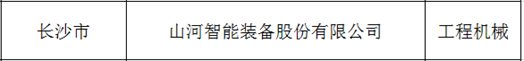 20230625082209_82211 创新、协同、发展!3868la银河总站智能入选《先进造作业龙头企业清单》