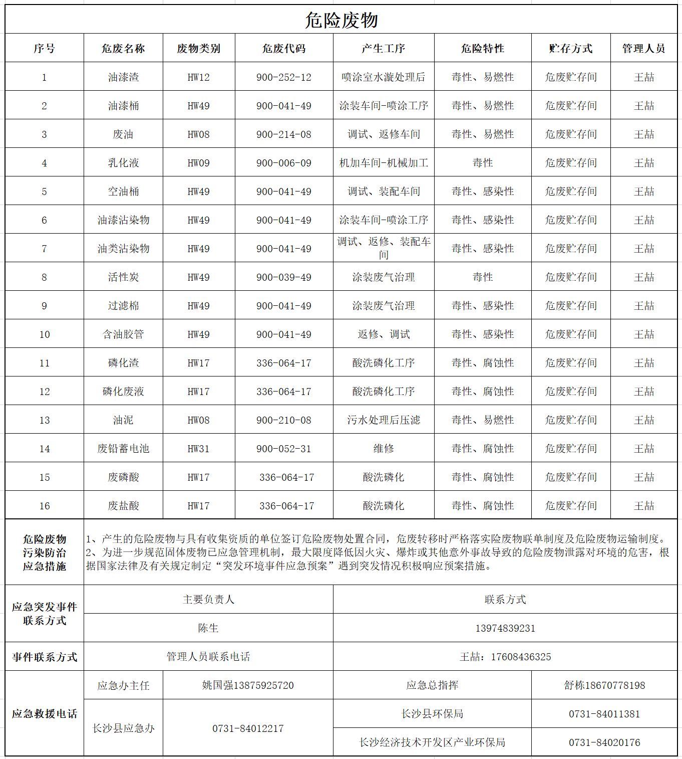 20230830173418_19613 3868la银河总站危险废料传染防治信息公示