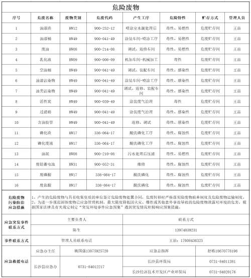 3868la天河总站(集团)股份有限公司 - Make It Possible