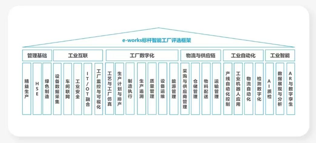 点赞!3868la银河总站智能荣登2023中国标杆智能工厂百强榜
