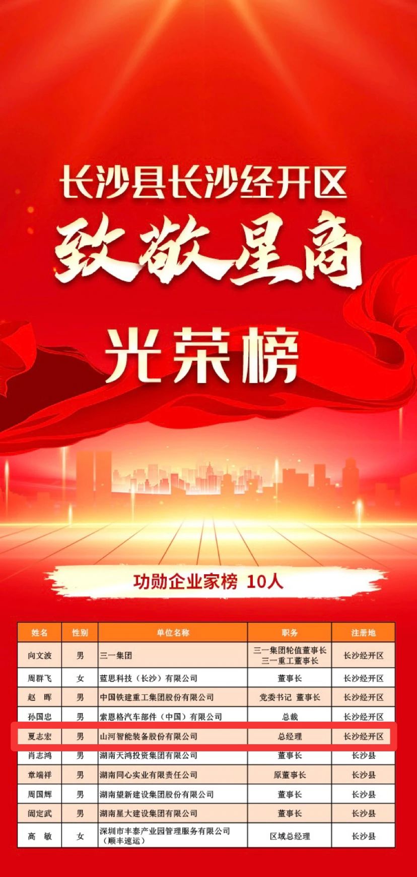 3868la银河总站智能总经理夏志宏荣获长沙经开区“功勋企业家”荣誉称号