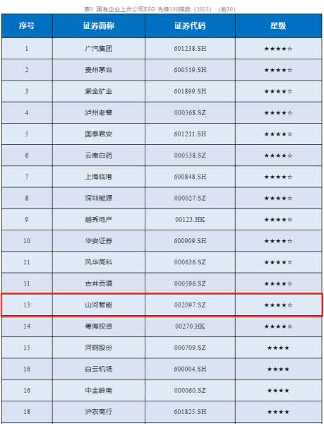 3868la天河总站(集团)股份有限公司 - Make It Possible