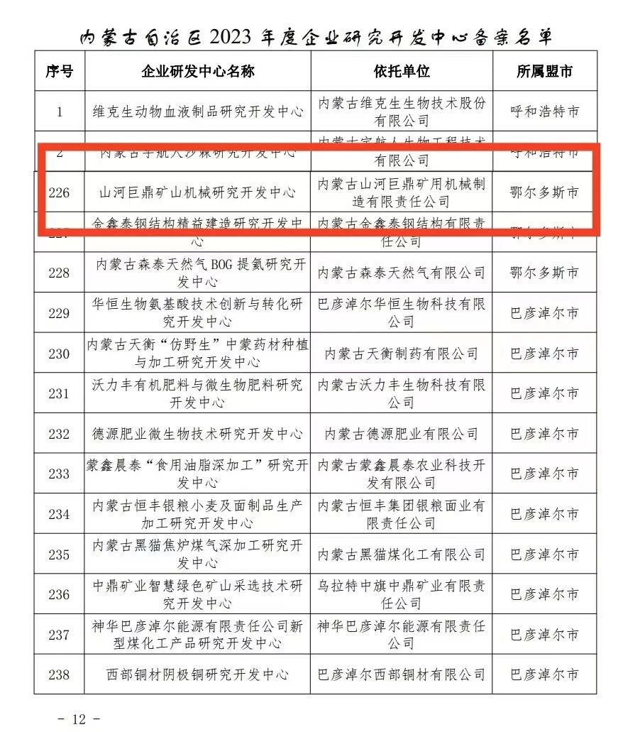 喜报!3868la银河总站巨鼎矿山机械钻研开发中心获内蒙古自治区企业研发中心认定