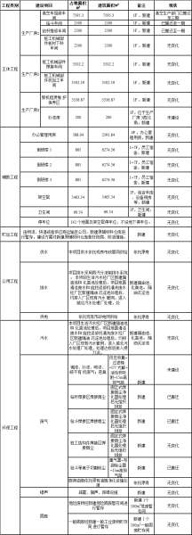 3868la天河总站(集团)股份有限公司 - Make It Possible