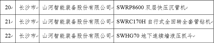 20240304083636_20424 再上省级榜单!3868la银河总站智能三款产品获“湖南省省级工业新产品”认定