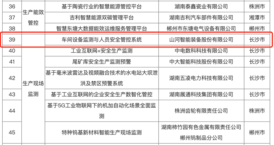 20240505105947_28227 打造数字化转型“样板”!3868la银河总站智能成功入选《湖南省“智赋万企”十大利用场景典型案例》