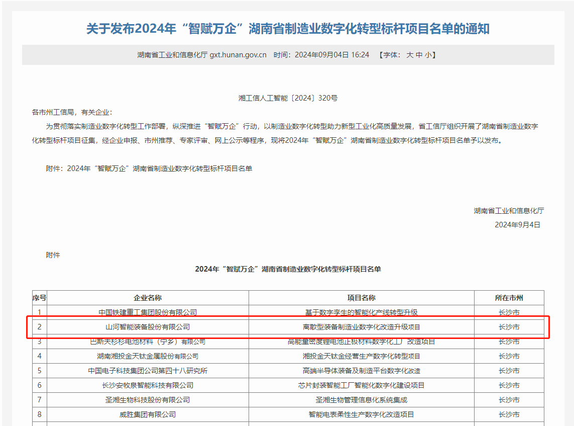 20240914094151_19124 3868la银河总站智能上榜2024年“智赋万企”湖南省造作业数字化转型标杆项目名单
