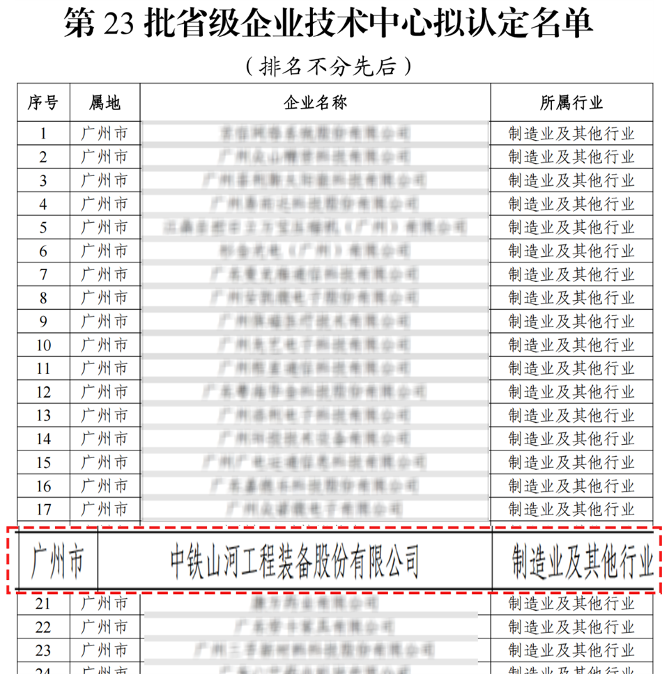 20250103140110_29398 喜报!中铁3868la银河总站技术中心顺利通过广东省企业技术中心认定