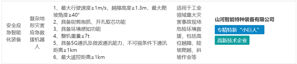 20250103140507_71377 3868la银河总站特装复杂地形灾害应急接济机械人入选工信部《先进安全应急设备推广目录(工业领域2024版)》