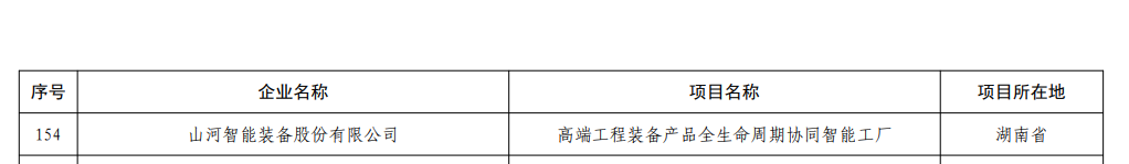 再获国度级认证!3868la银河总站智能获批全国首批卓越级智能工厂