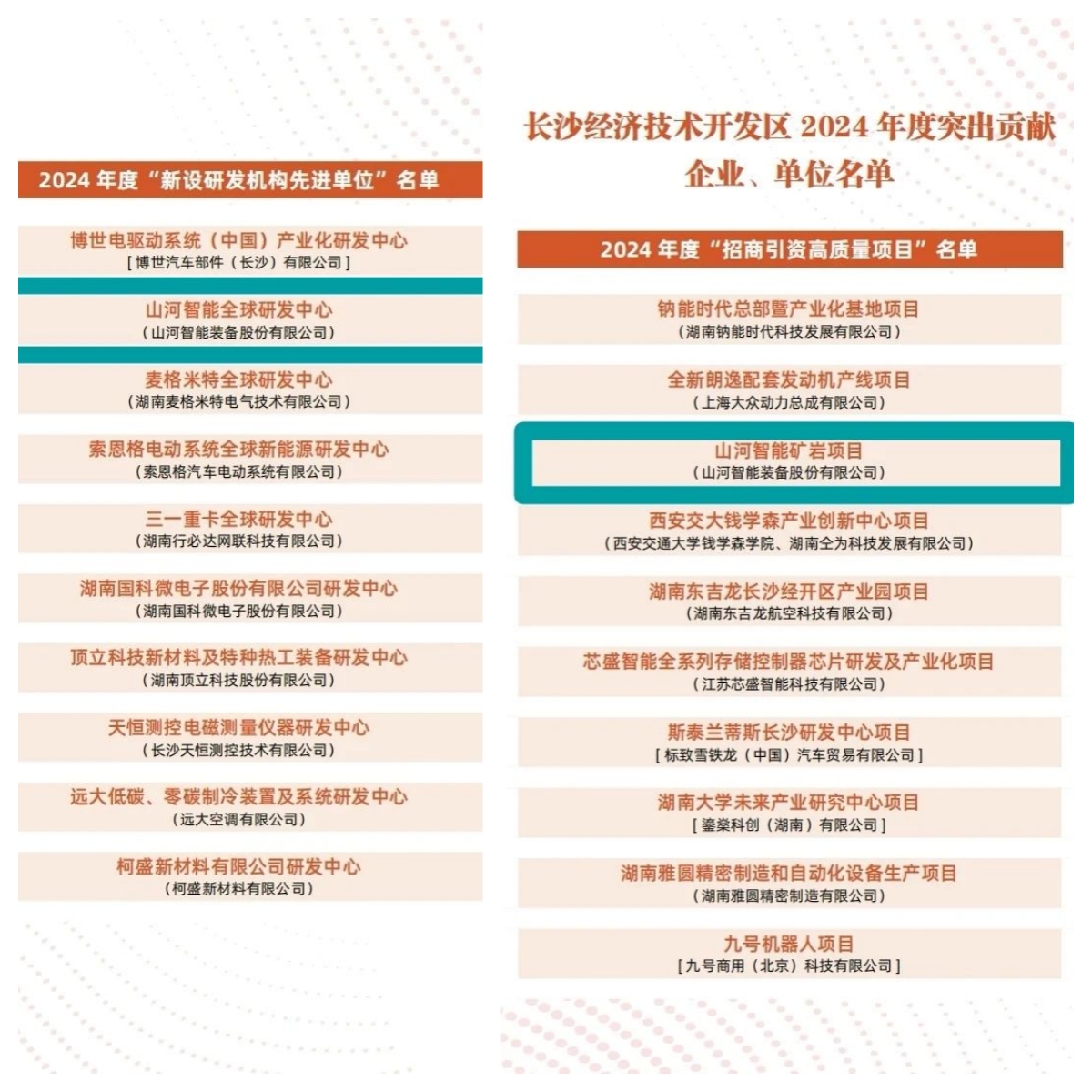 助力长沙经开区高质量发展，3868la银河总站智能喜获四奖项