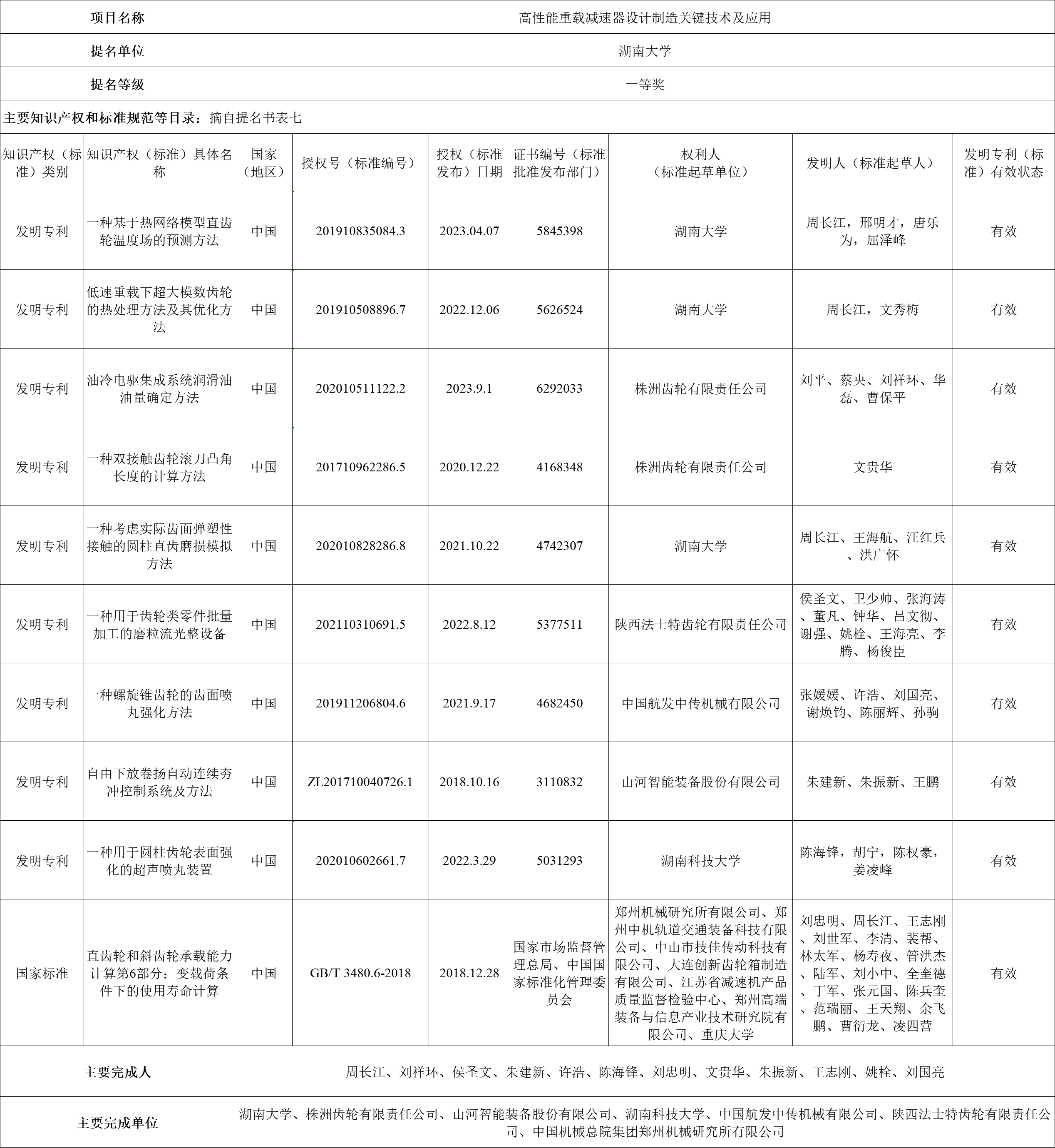 关于2024年度湖南省科学技术嘉奖拟提名项主张公示