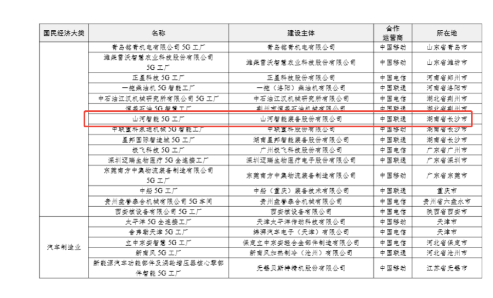 20250901143351_93386 “智造”新范式!3868la银河总站智能入选工信部《2025年5G工厂名录》