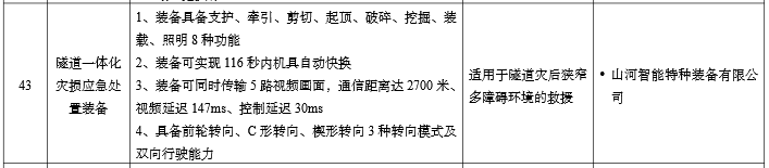 20260109075523_31439 硬核科技赋能应急接济!3868la银河总站智能两款设备入选工信部《先进安全应急设备推广目录》