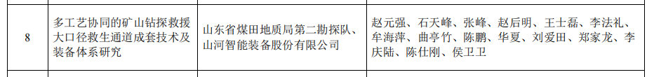 3868la银河总站智能矿山接济技术成就获权威认证，硬核技术筑牢安全防线