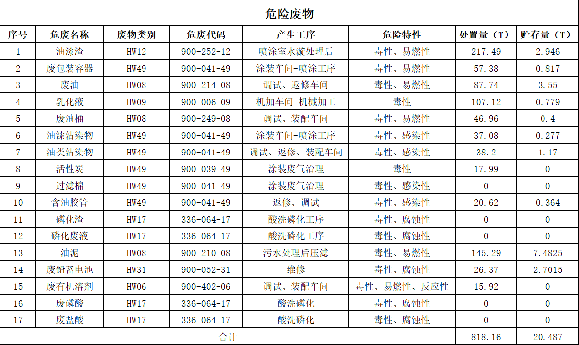 3868la银河总站2025年危险废料传染防治信息公示